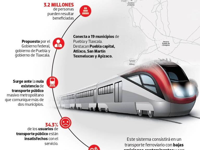 ¿Un nuevo tren en México? Conoce todo sobre el tren ligero Puebla a Tlaxcala: Rutas y Fechas.
