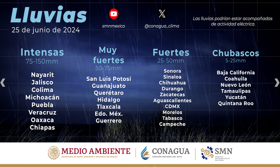 Clima en México HOY 25 de junio: Dos ondas tropicales dejarán fuertes lluvias en 16 estados