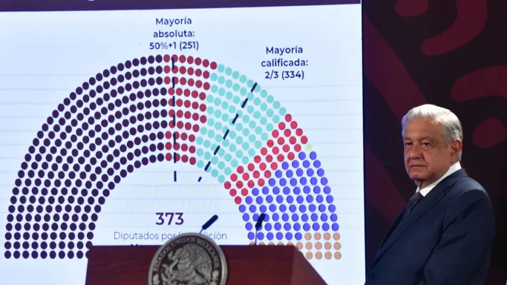 ‘Está en la Constitución’, dice AMLO de sobrerrepresentación