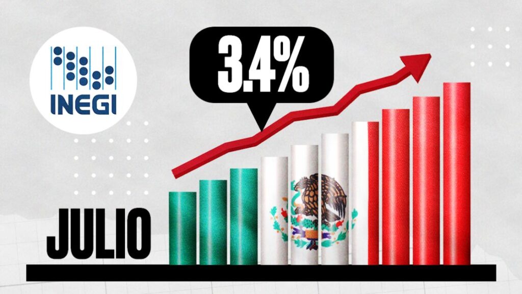 Actividad económica crece