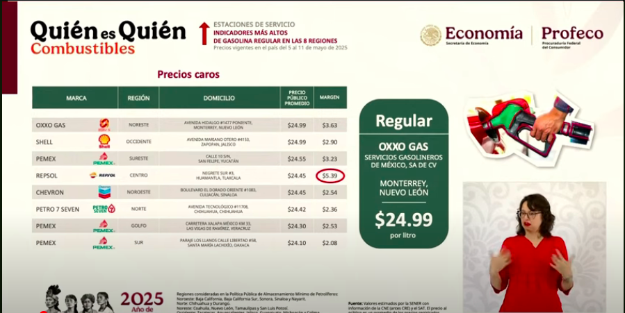 Exhibe Profeco a gasolinera de Huamantla por precios excesivos y alto margen de ganancia