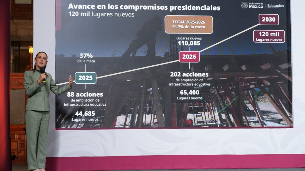 GOBIERNO DE MÉXICO: EN 2026, SE CREARÁN 130 NUEVAS PREPARATORIAS EN 110 MUNICIPIOS QUE QUEDARÁN CERCA DE LA CASA DE LAS Y LOS ESTUDIANTES