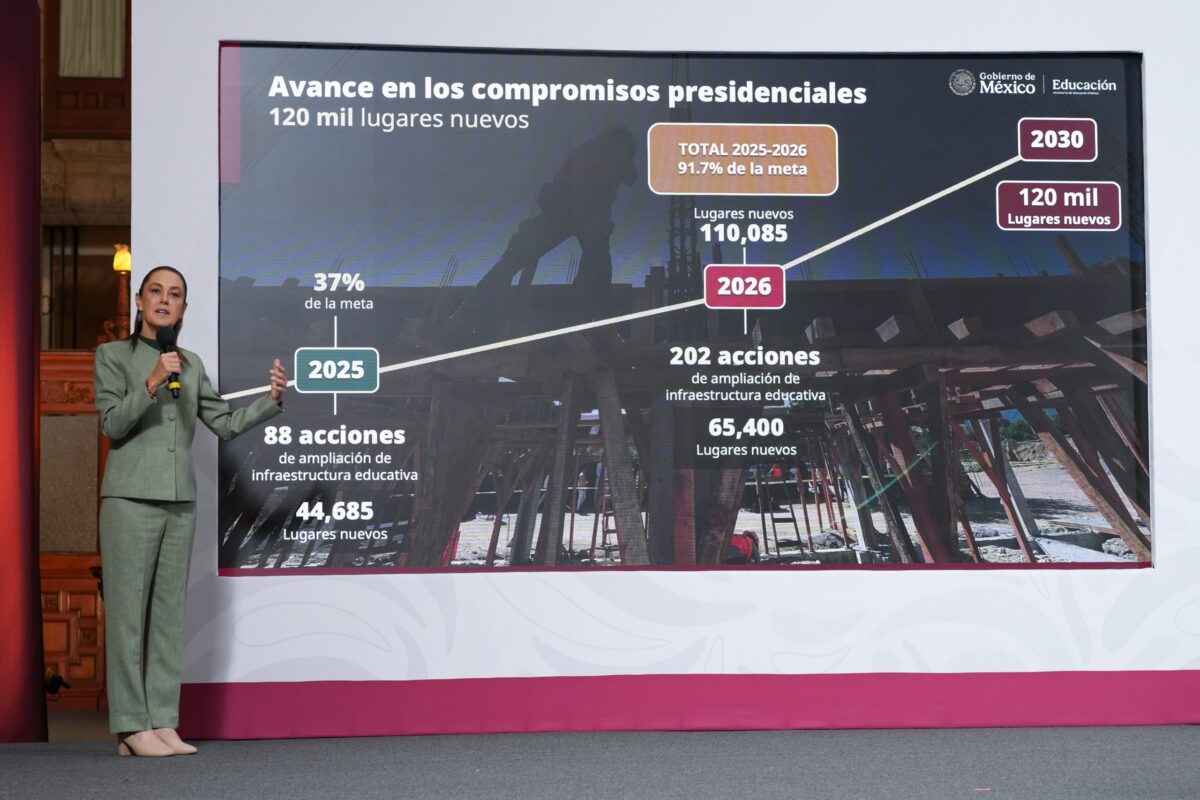 EN 2026, SE CREARÁN 130 NUEVAS PREPARATORIAS EN 110 MUNICIPIOS QUE QUEDARÁN CERCA DE LA CASA DE LAS Y LOS ESTUDIANTES