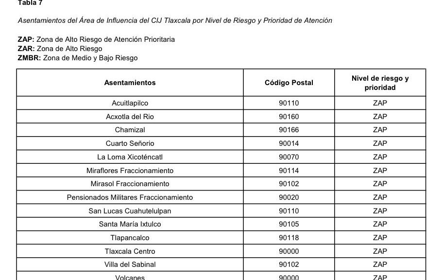 Identifica OMSMA 15 zonas de alto riesgo por consumo de sustancias ilícitas en Tlaxcala