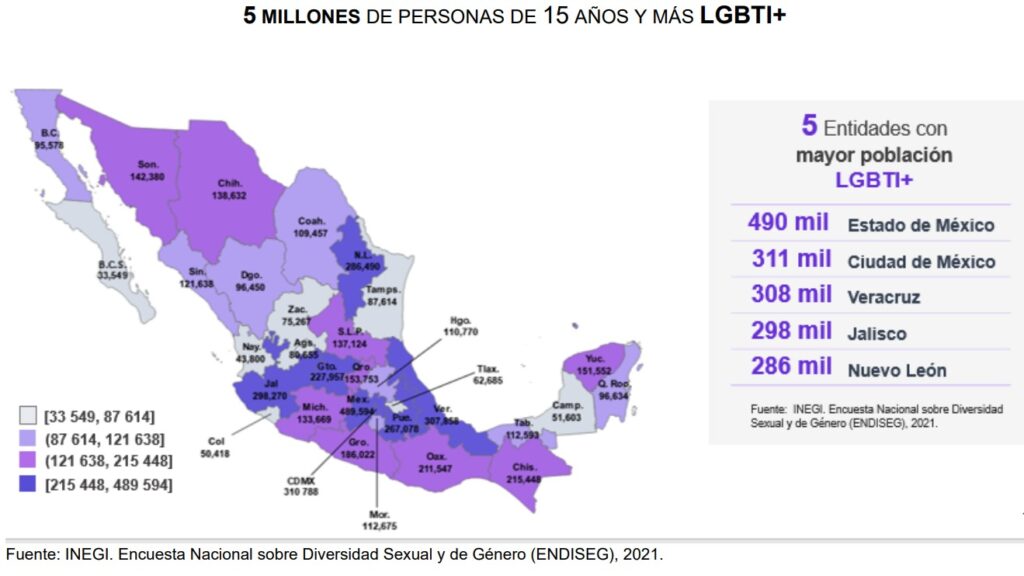 Tlaxcala registra 6.1% de población LGBTI+: Inegi