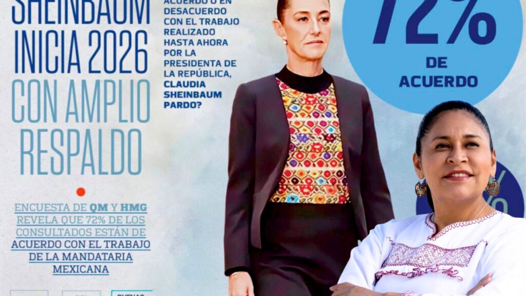 Ana Lilia Rivera destaca la alta aprobación ciudadana de la presidenta Claudia Sheinbaum