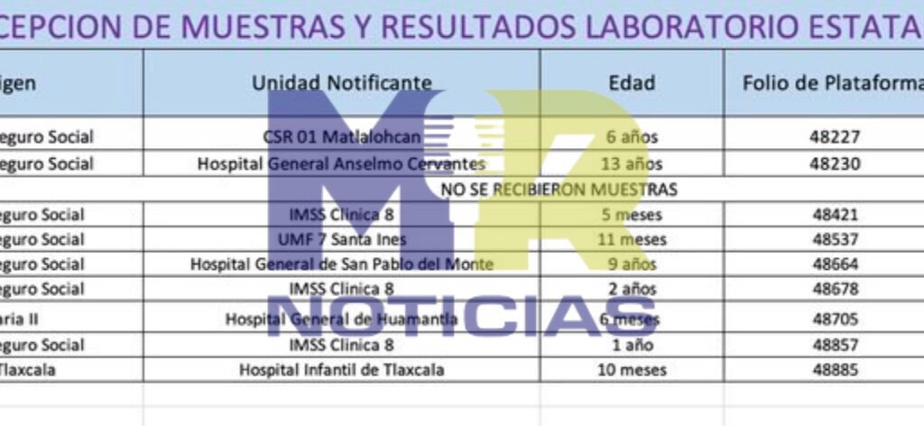 Bebé de 6 meses da positivo a Sarampión