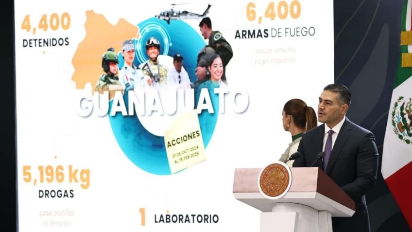 Sheinbaum destacó el trabajo de las fuerzas federales y estatales en Guanajuato que llevó a que el estado registrara una reducción del 65% de los homicidios dolosos, de septiembre de 2024 a enero de 2026.