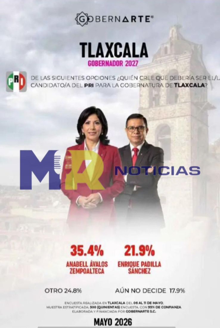 IA rejuvenece a priístas que aspiran a la candidatura al Gobierno del Estado